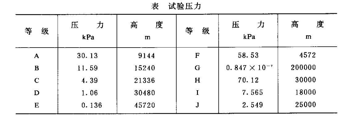 試驗壓力