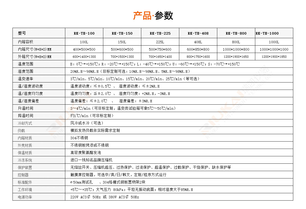 可程式恒溫恒濕試驗機規格參數