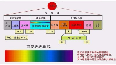 你做的是UV測試，還是太陽光照測試？